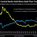 Synthèse des tensions macroéconomique avec un regard sur l’or et le Bitcoin