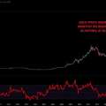 La corrélation entre Or, S&P 500 et BTC confirme que le marché est en mode Risk-Off global. Ce n’est plus juste une affaire de liquidation de Futures BTC, mais un mouvement de capitaux majeur piloté par la peur macro.