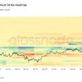 Options BTC Net Premium Strike Heatmap – position ultra baissière