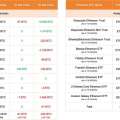 La distinction entre le signal BTC (distribution) et le signal ETH (rotation/accumulation)