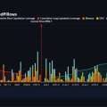 ~$6B of ETH shorts will be liquidated if the price increases by +10% (towards $4,400-$4,500)