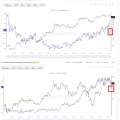 BTC est en mode consolidation/risque faible, ETH est en mode accumulation spéculative !!!
