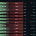 Le Bitcoin (BTC) a cassé le support clé des $105 000, se négociant à $104 990 (17 octobre 2025), confirmant une pression baissière structurelle