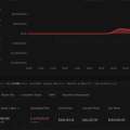 Décodage du Trader Oxb131…qui a Shorté $77.9M BTC à $111K (20 octovre 2025)
