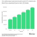L’or chute de 5%, sa plus forte baisse depuis 2020, de $4 377 à $4 120 USD : disparition de en 24/h