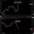 Rotation stratégique Gold to BTC et ShortSqueeze forcé (21-10-2025)