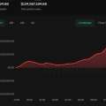 Wallets 0x317…  Image Semiology – BTC (113 381$) / ETH (4 000$) [18h29 – 21-10-2025]