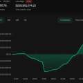 Maintien du Short avec un pari colossal sur une poursuite de la chute du BTC (22-10-2025-13h00)