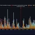 Le marché global des cryptomonnaies a gagné $170 milliards sur les 7 derniers jours, et la capitalisation totale (TOTAL) est actuellement à $3.72T avec une légère hausse récente (+$18.64B, +0.50%)
