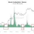 Le signal de Funding Rate négatif sur Binance