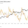 L’indicateur SSR (Stablecoin Supply Ratio) à son plus bas de cycle