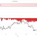 Sentiment de Short Agressif vs. Accumulation Institutionnelle Massive : 8-10-2025