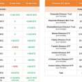 Scénario de Short Squeeze et de Rotation Play sur l’Ethereum