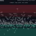 Liquidation de ∼500 M$ de Longs.  Synthèse des ajustements Post-Shakeout : 9 octobre 2025