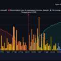 Analyse technique fusionnée BTC/USD : équilibre et vulnérabilité (10 Octobre 2025)