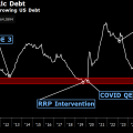 La grande contraction liquide 2025-2030