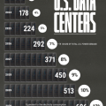 Consommation électrique d’ici 2030 des US Data Centers