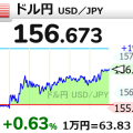 Pourquoi le système financier ne craque pas encore, USD/JPY