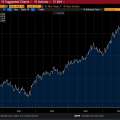La grande rotation. Analyse du déséquilibre en les obligations et l&rsquo;or. La transition monétaire globale