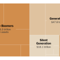 Analyse Intergénérationnelle des flux de capitaux, Impact du « grand transfert de richesse » sur les classes d&rsquo;actifs et thèse d&rsquo;allocation « Digital Assets » (2026-2048)