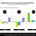 Compétitivité économique de l&rsquo;Union Européenne face à la transition énergétique accélérée (2025-2040)