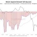 Modélisation multivariée des flux de liquidité et analyse des points de rupture systémiques du Bitcoin (BTC)