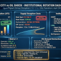 Discrete Accumulation on Smart City ETFs (GRN/CITIES) and Correlation with Oil Demand Destruction