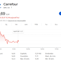 Analyse multi-facteurs de la dynamique des titres Carrefour (CA.PA). Découplage hydrocarbures vs risque systémique de Supply-Chain