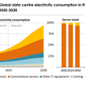 Morgan Stanley Warning: The U.S. Could Face a Major Power Shortage by 2028