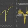 The Stagnant Reality: Annual Revisions Hide Deep US Labor Market Contraction