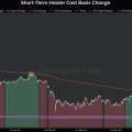 Bitcoin checkonchain STHCB. The Capitulation Line at 78,700 USD