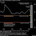 Oil Reserves Plummet: JPMorgan Warns of Looming Economic Shock as Global Buffer Vanishes