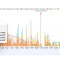 BTC: the leverage fragility trap & rising wedge metastability
