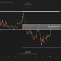 BTCUSD Key Resistance Zone