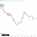Microstructure interne du ratio ETH/BTC