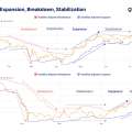 Bitcoin : Expansion Post-Stabilisation & Breakeven Battlefield