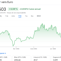 Tether Gold Reserves Surge 36% Amid Market Turmoil, Hitting $3.3 Billion