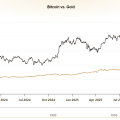 From Hedge to Strategy: Gold&rsquo;s New Role, Bitcoin&rsquo;s Rise in Portfolios