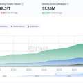 GENIUS Act Creates Massive Demand for T-bills, Reshaping Short-Term Yields
