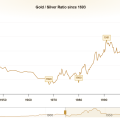 Is Gold’s Dip a Warning or a Buying Opportunity? Unpacking the Bull Market’s Next Move