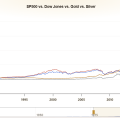 Silver vs. Gold: When and Why Silver Often Takes the Lead