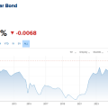 Frenc French Debt Crosses the Rubicon: 30-Year OAT Yield Hits Phase Transition at 4.6926%