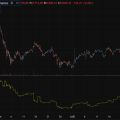 BTC, Liquidity Pools, Institutional Flows, and Sharpe Ratios