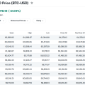 BTC Price and 60 kUSD Breakout