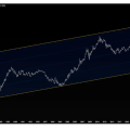 Gold vs. Dollar and Copper. Key Patterns Pointing to a Potential Upside Breakout