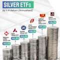 Silver ETFs: Advantages, Disadvantages, and What Investors Should Know