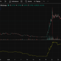 Crypto Markets Show Recovery Signs But Face Three Key Frictions Ahead