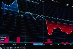 Close-up of a financial chart displaying a significant market downtrend with red and green candlesticks.