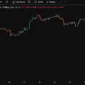 The total cryptocurrency market capitalization is approximately $2.88-2.89 trillion