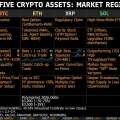 Beyond Bitcoin: Ethereum, Solana, and Zcash Navigate a Risk-On Crypto Regime